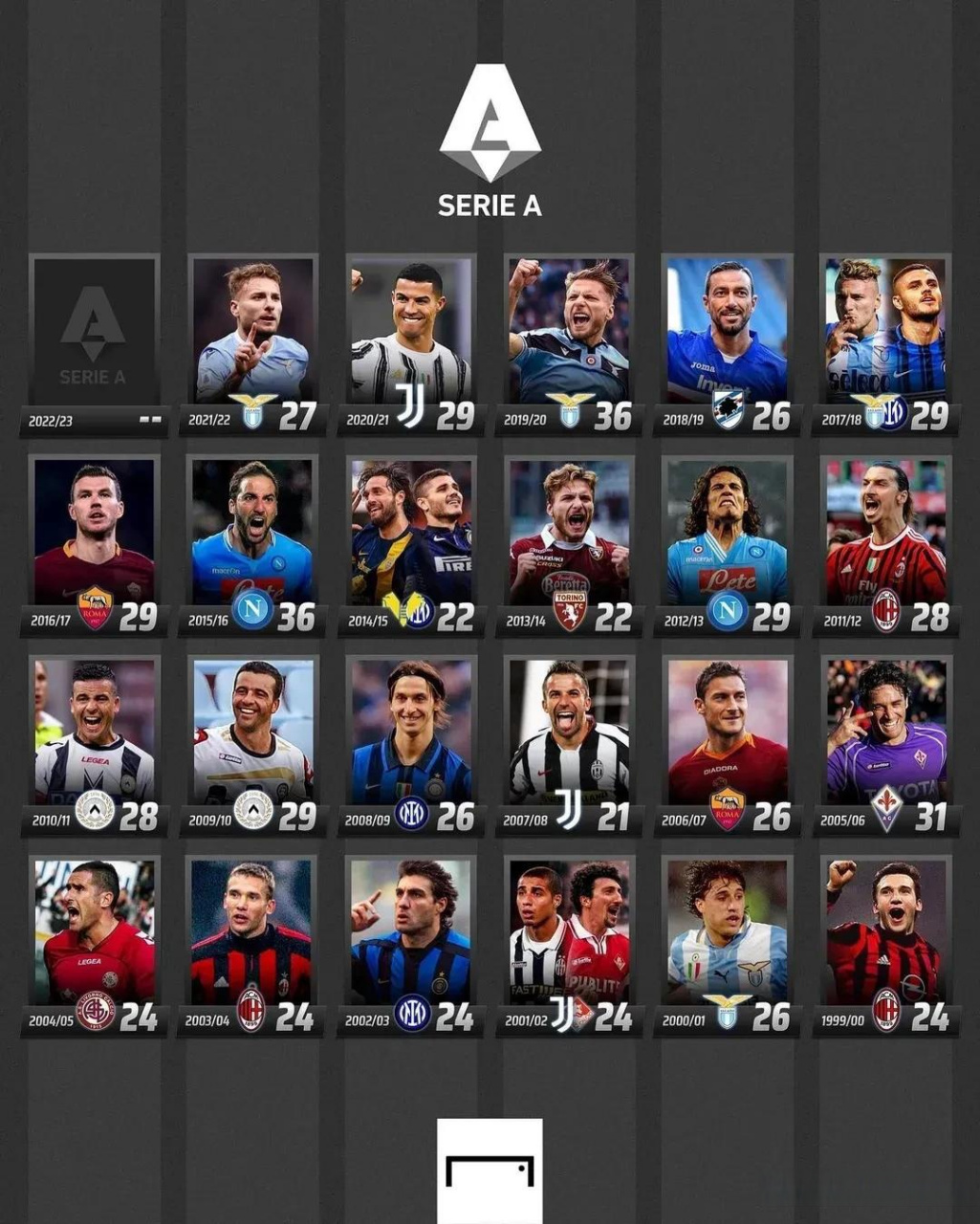 西球迷来说 西球迷来说