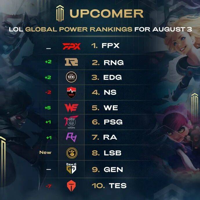 迅速成长 迅速成长