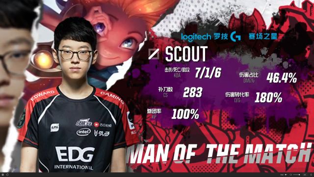 大胜巴拉多 大胜巴拉多