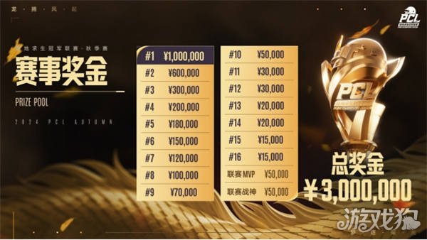 高位压迫 高位压迫