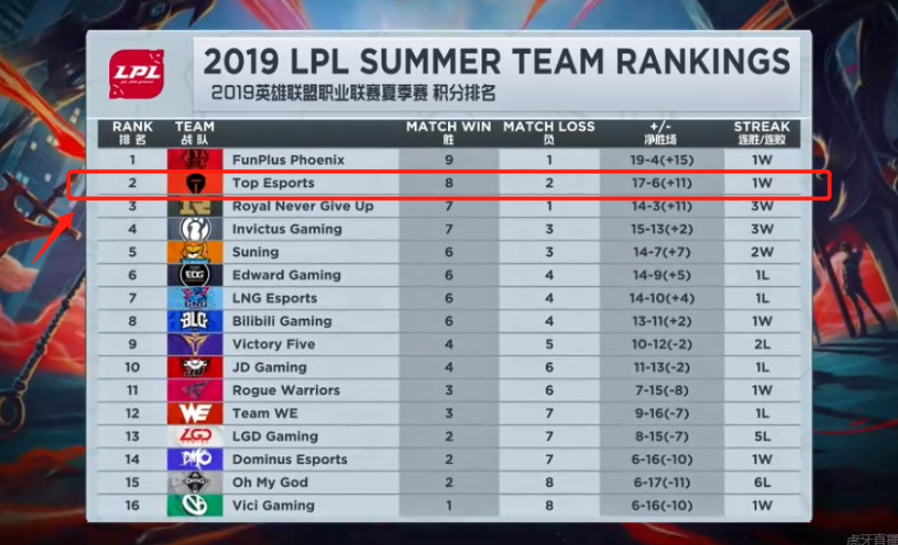 有战略性 有战略性